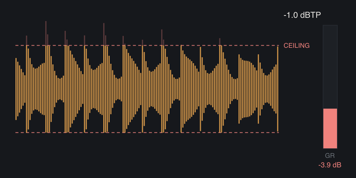 Less Limiter working