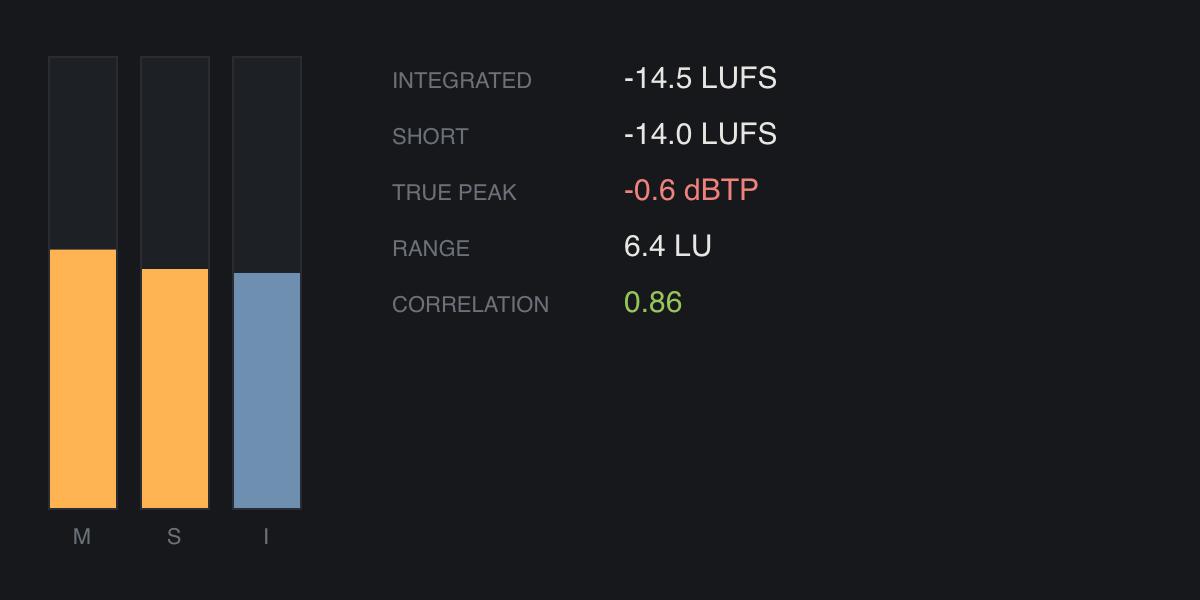 Less Meter working