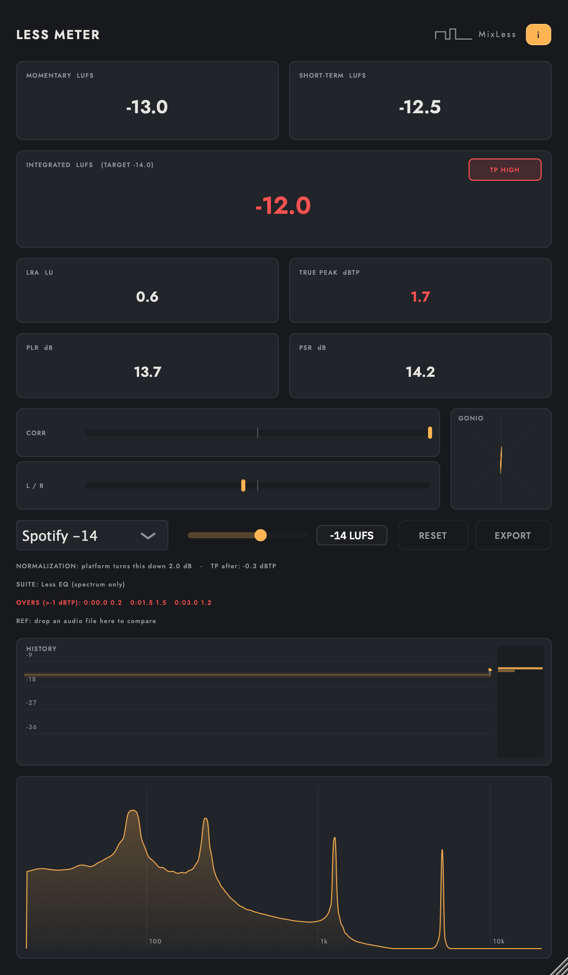 Less Meter editor